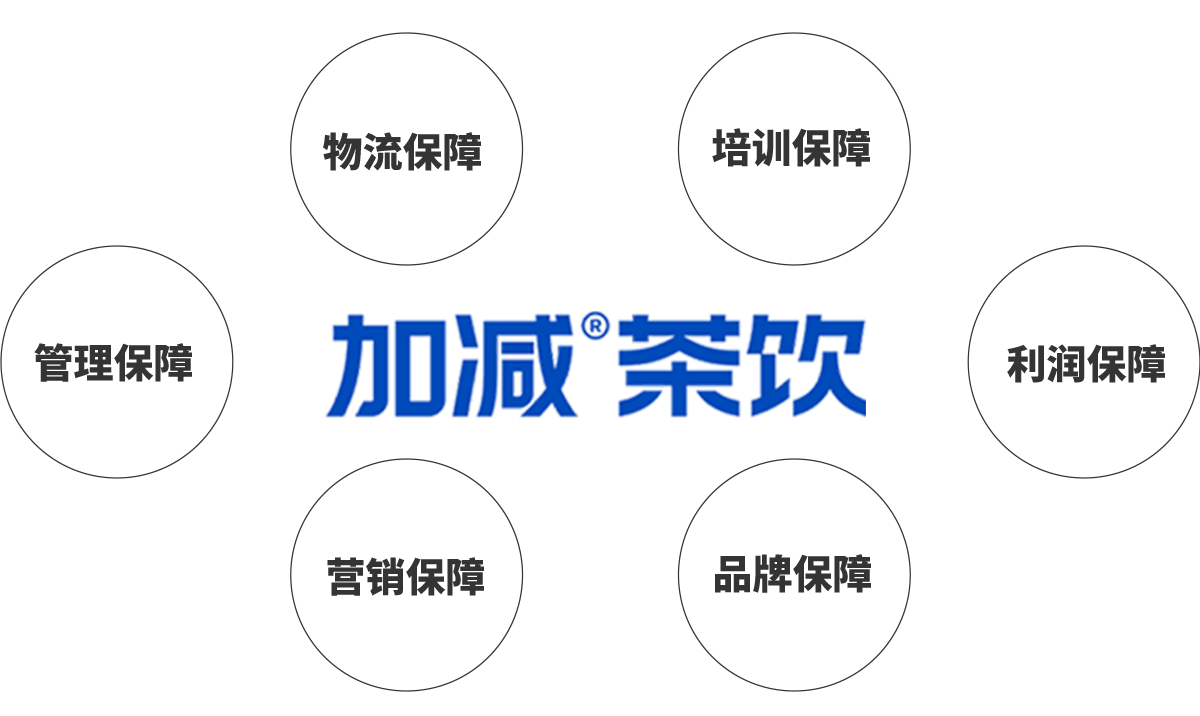 ladbrokes立博茶饮加盟优势